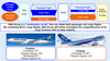 ANA Holdings Finalizes Acquisition of All Shares of Nippon Cargo Airlines