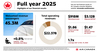 Air Canada Q4 2025 Earnings Summary